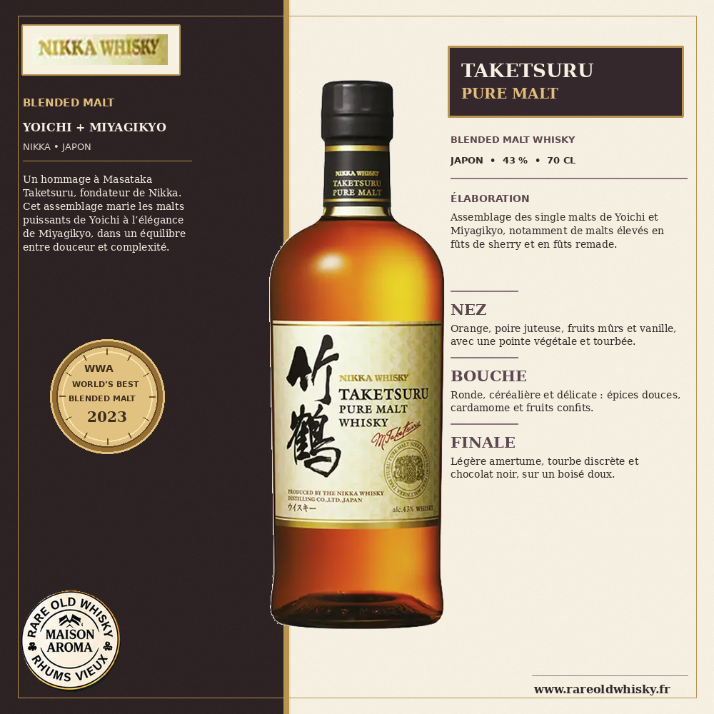 Nikka Taketsuru Pure Malt – Blended Malt Japanese Whisky – Japon – 43 % 1 Fiche produit Nikka Taketsuru Pure Malt avec son profil gustatif et sa récompense WWA 2023